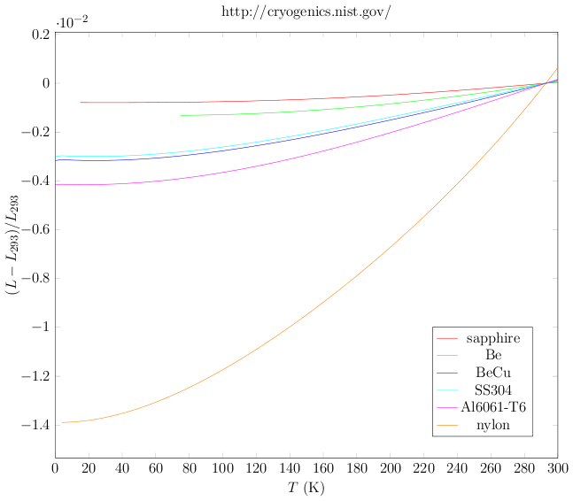 Pgfplot example.png
